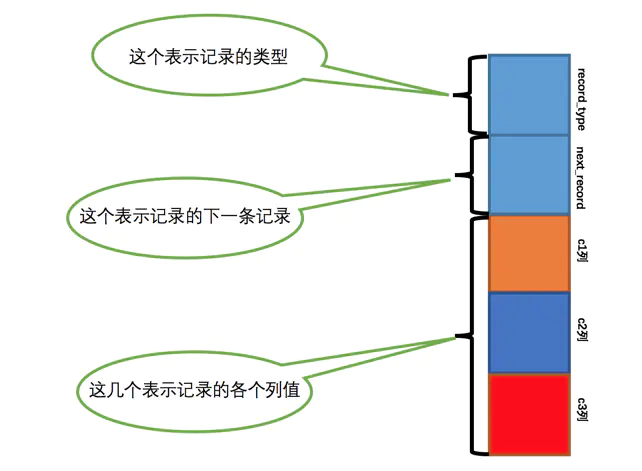 行格式简化