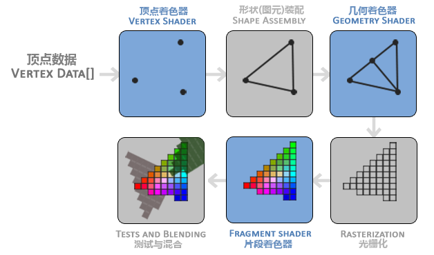 GPU 介绍_gpu primitive-CSDN博客