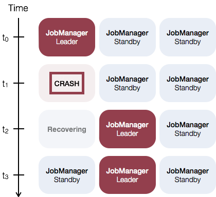 jobmanager_ha_overview
