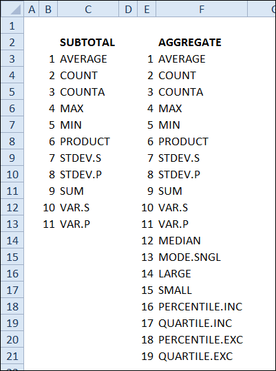 aggregate 求和_对具有AGGREGATE函数的过滤列表求和-CSDN博客