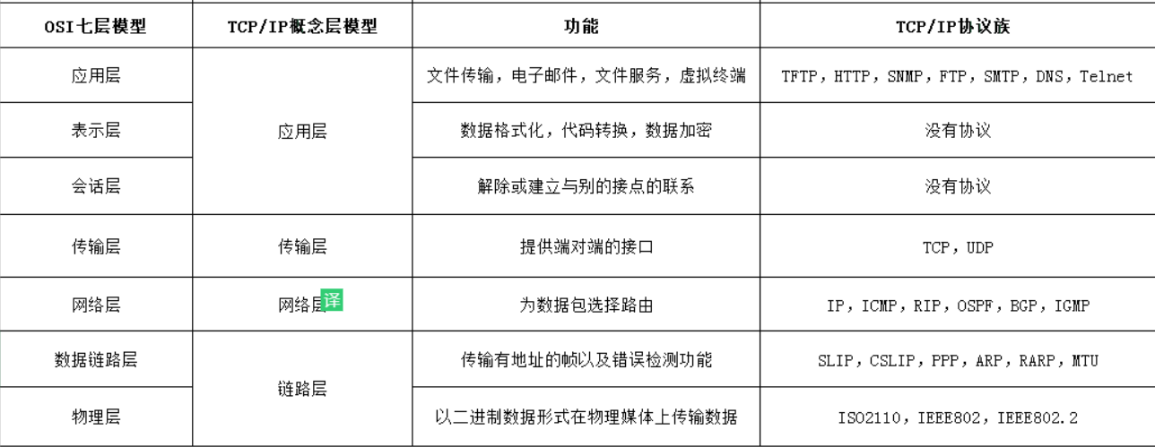 面试官：说说UDP和TCP的区别及应用场景_tcp udp可以做哪些项目-CSDN博客 image.