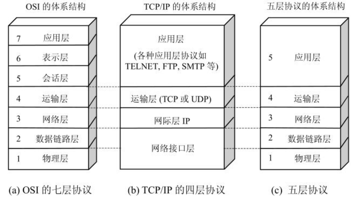 图来自计算机网络-谢希仁