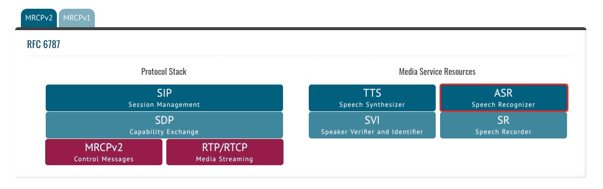 MRCP V2