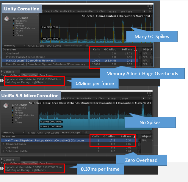 Unity Coroutine