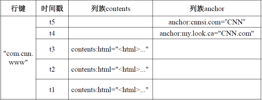 概念视图