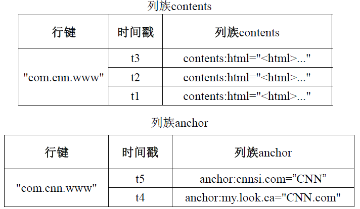 物理视图