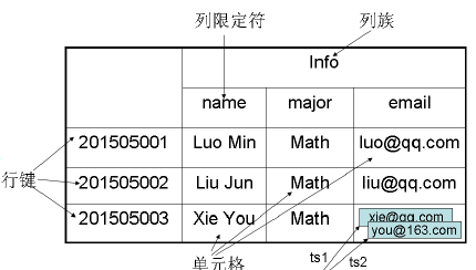 示例