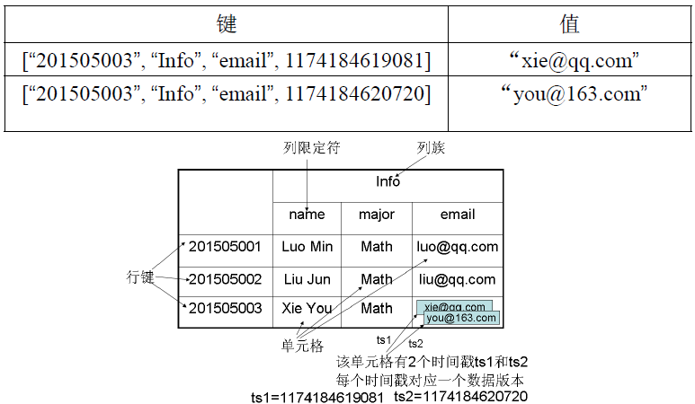 示例2