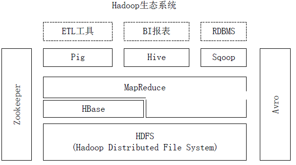 hadoop关系