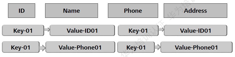 keyvalue