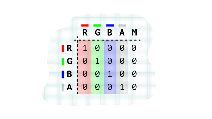 svg嵌套svg_使用SVG过滤器进入矩阵-CSDN博客