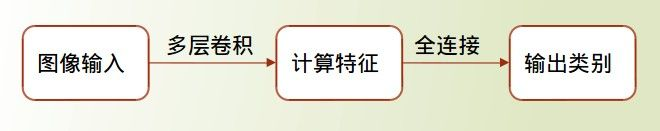 Pytorch 深度学习实战教程（六）：仝卓自爆，快本打码。