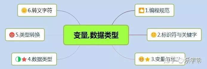 Java变量与数据类型之一：Java编程规范，关键字与标识符