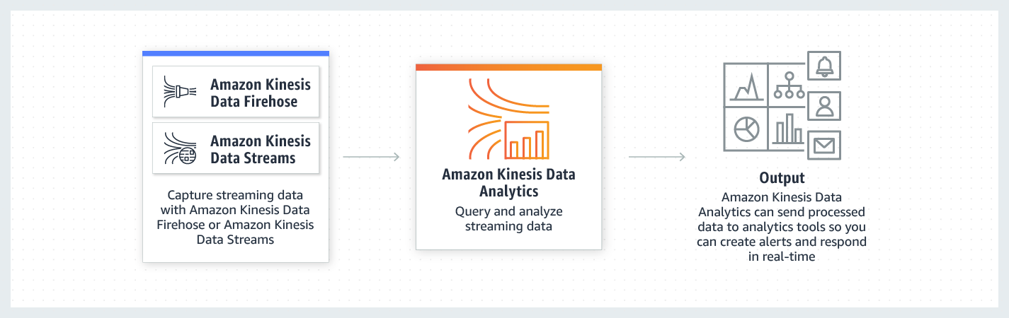 product-page-diagram_Amazon-Kinesis-Data-Analytics.png