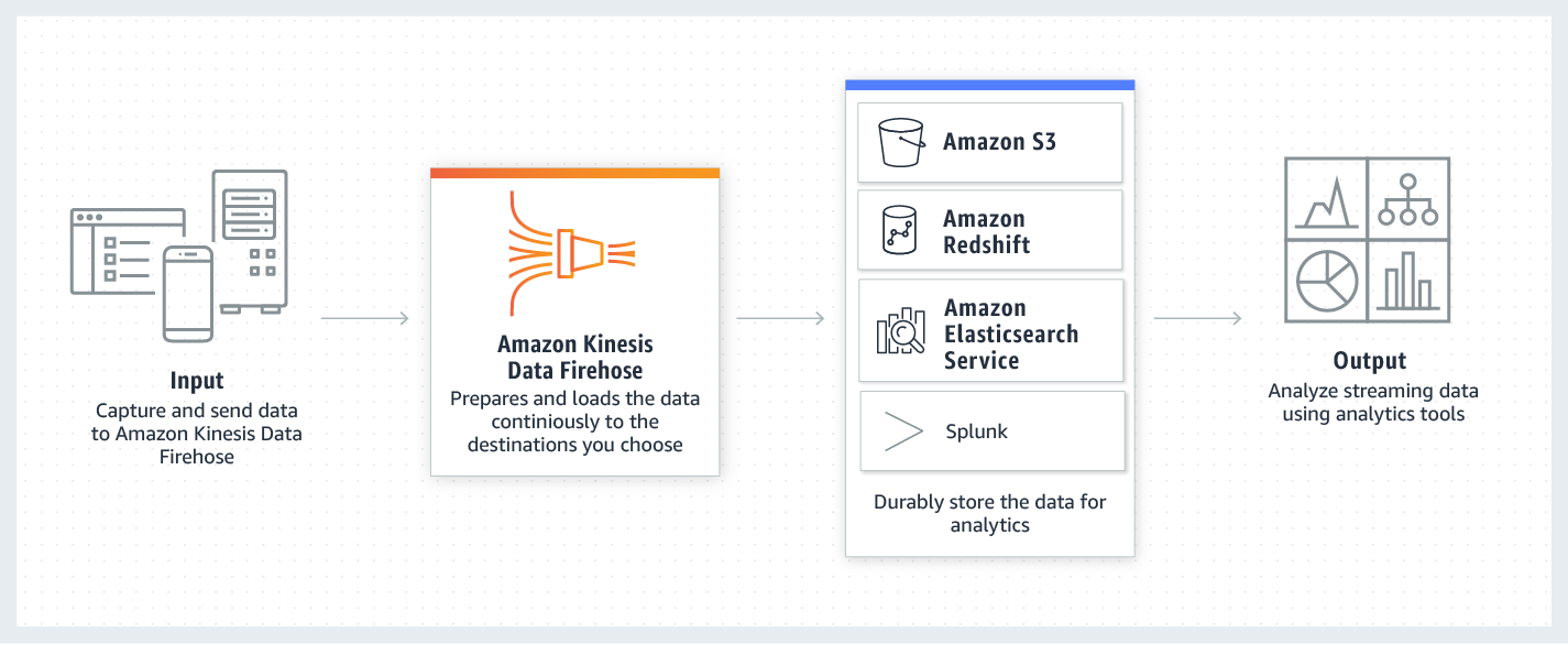 product-page-diagram_Amazon-Kinesis-Data-Firehose