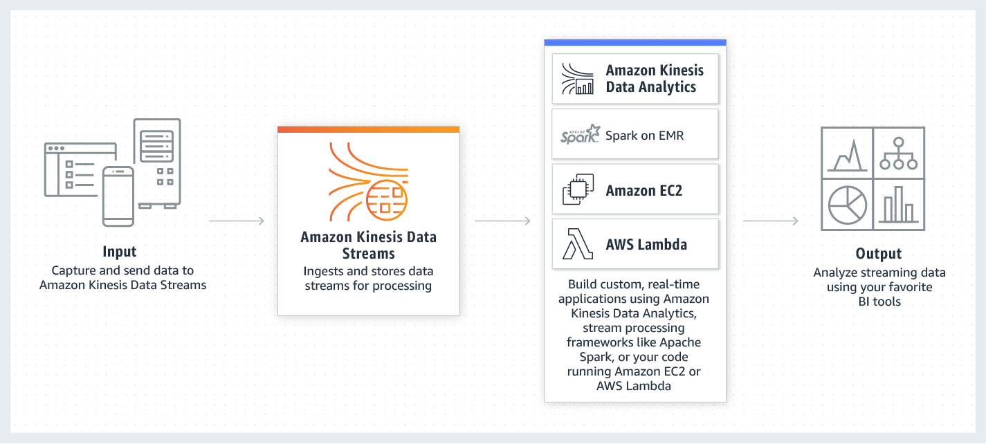 product-page-diagram_Amazon-Kinesis-Data-Streams