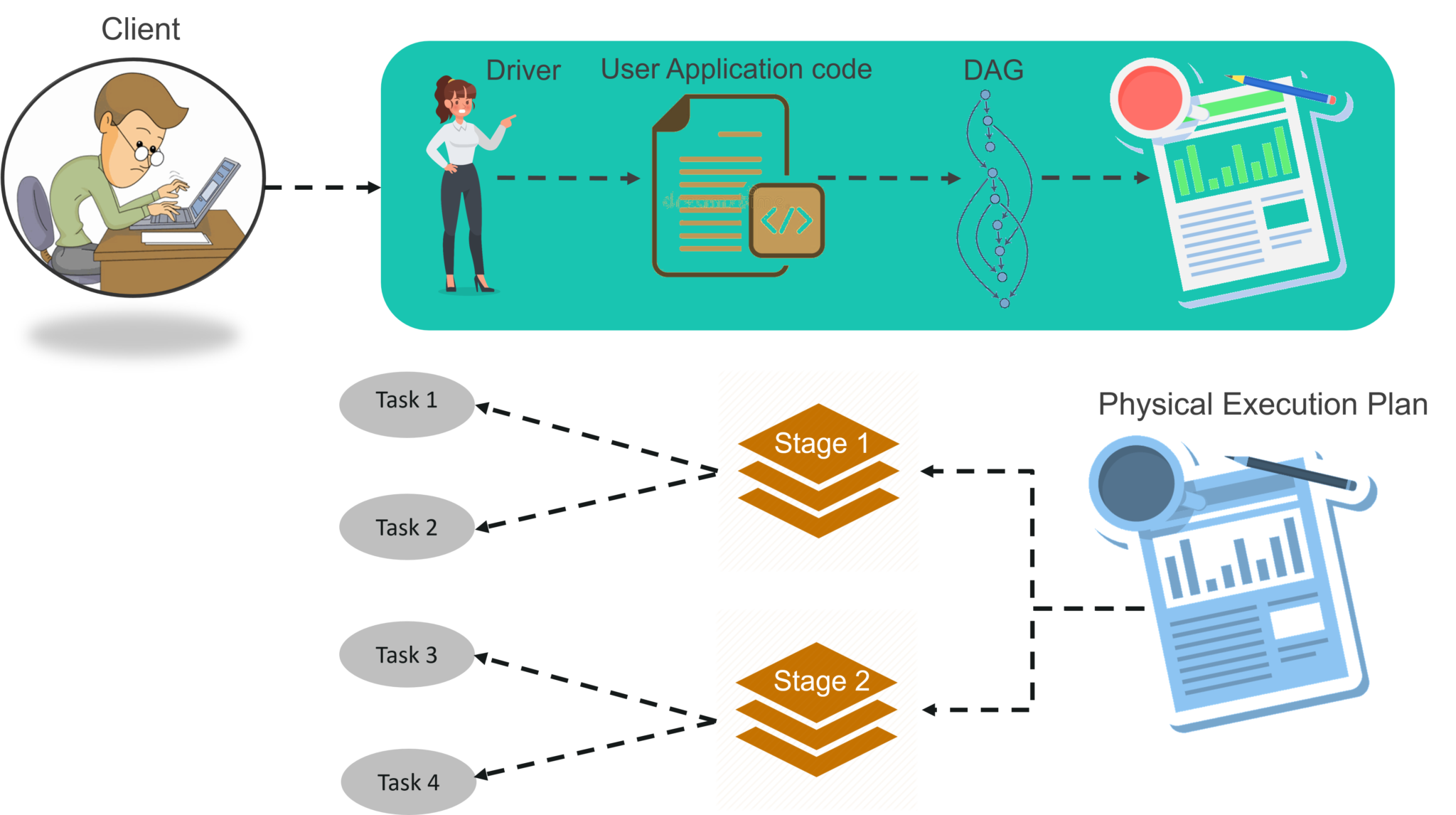 Apache Spark体系结构 Spark集群体系结构介绍 大强博客 程序员宅基地 Apache Spark架构 程序员宅基地