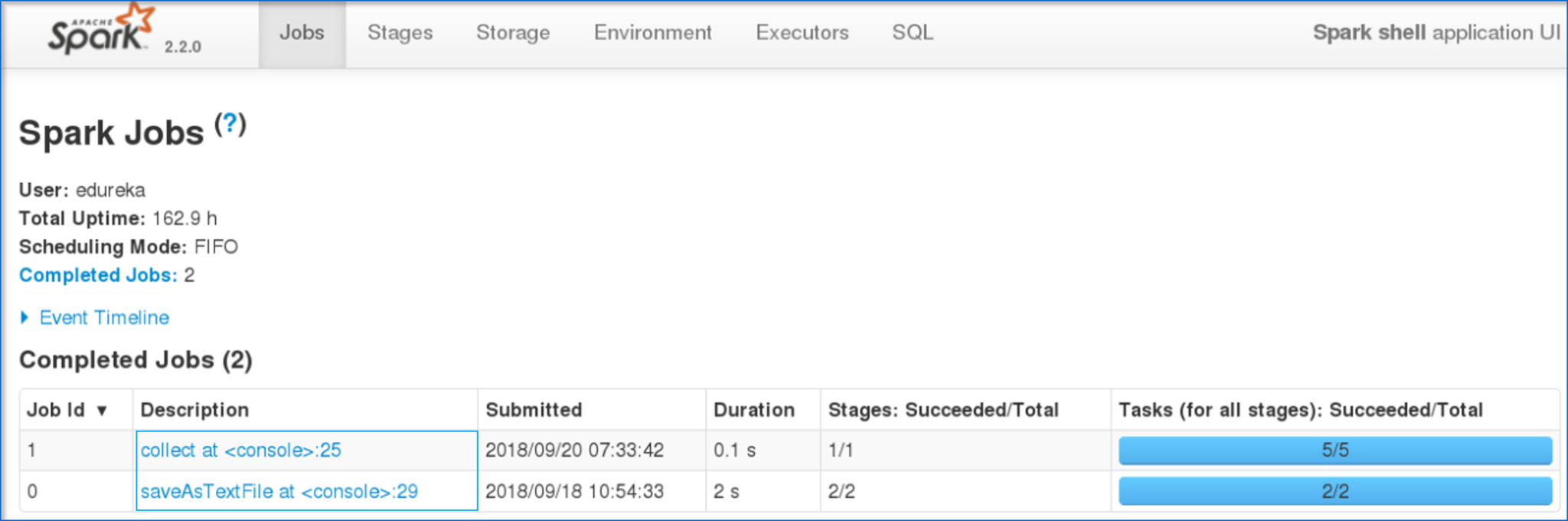 Spark Architecture-Edureka