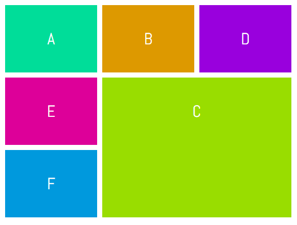 使用grid-row和grid-column的CSS Grid示例