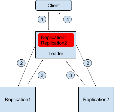 Apache_Kafka_replication1_Replication2.jpg