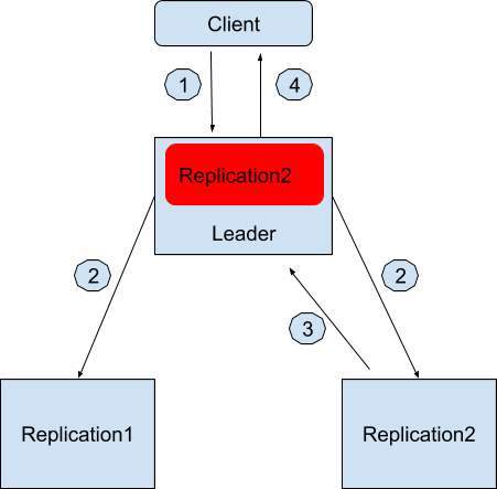 Apache_Kafka_Replication1_error_Replication2_healthy.jpg