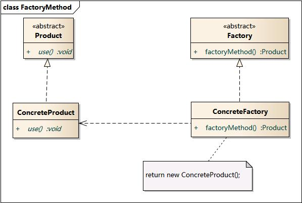 2. 工厂方法模式(Factory Method Pattern) — Graphic Design Patterns