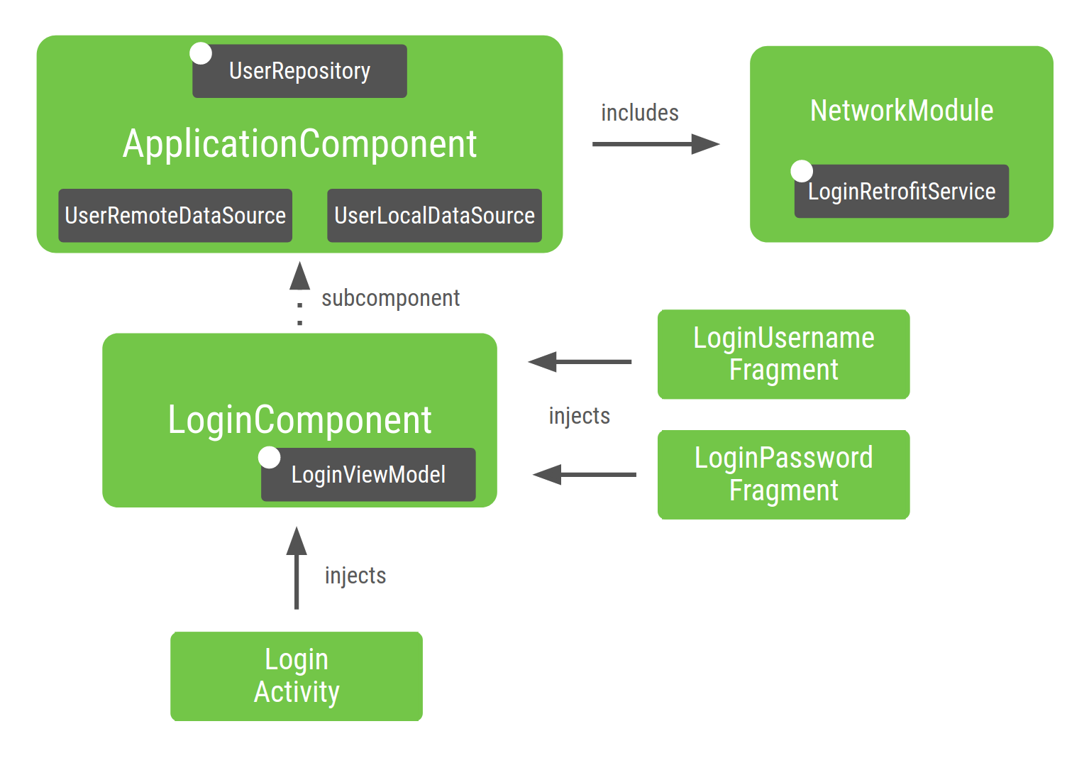 Dependency injection python. Project Life Cycle phases. Project Management Cycle. Инициация проекта картинки. Гибкое управление проектами.