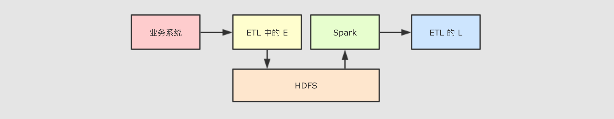 Understand h5 files and use python to read and write h5 format files ...