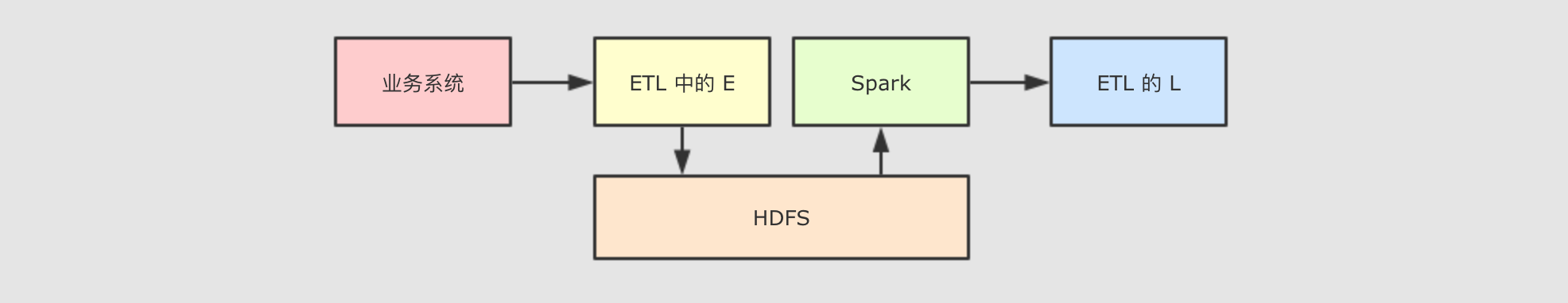 dataframereader-dataframewrite-spark-hive-jdbc-dataframe-write-csdn