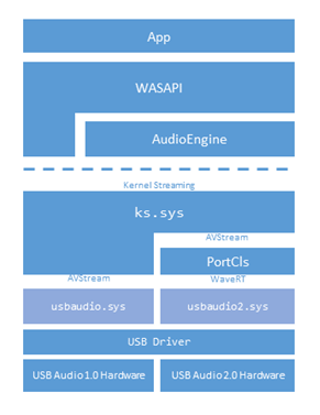 Audio Dts Output Xbox Csdn