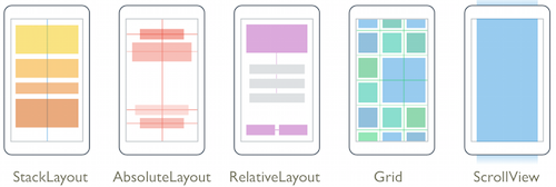 xamarin forms常用的布局stacklayout、grid详解