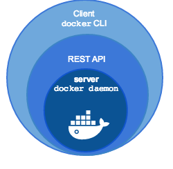 Docker引擎