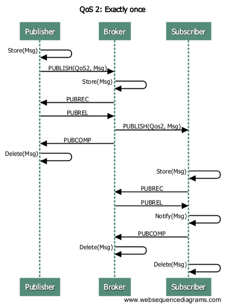 _images/qos2_seq.png