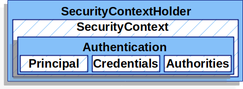 web-security第六期：畅谈SpringSecurityAuthorization（授权）Swing-