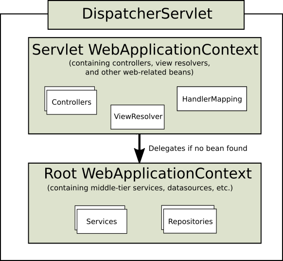 凉屋的新特性bug教程 Csdn