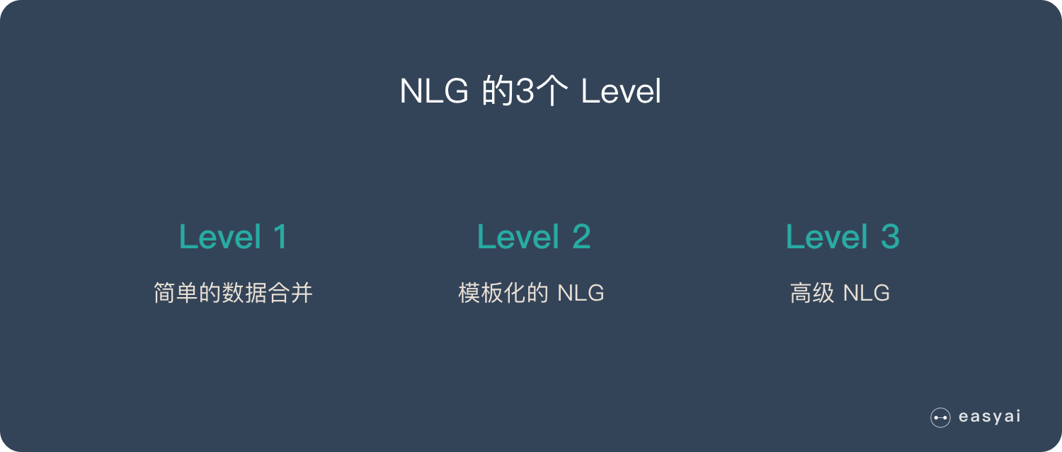 NLG 的3个 Level