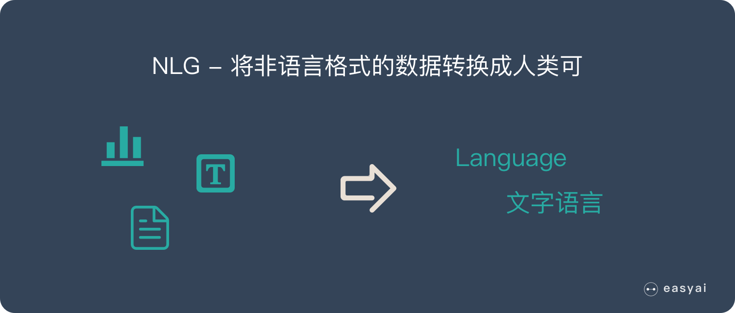 NLG - 将非语言格式的数据转换成人类可以理解的语言格式