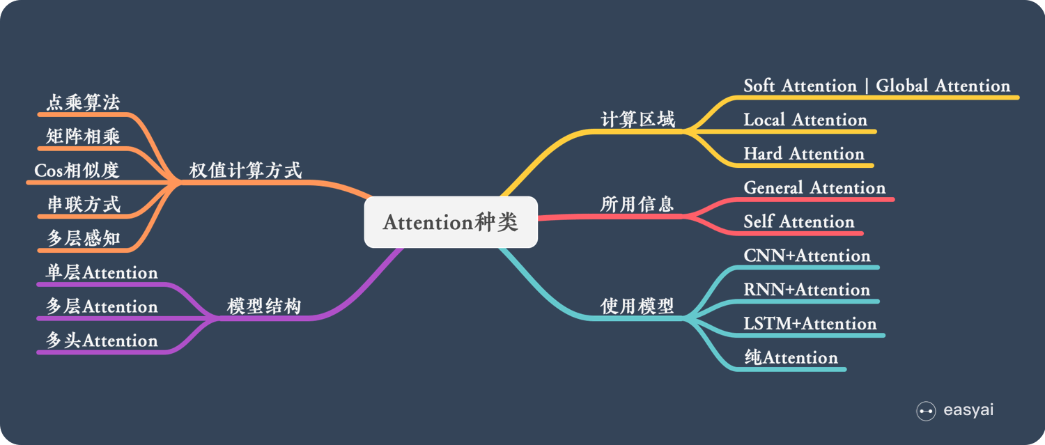 Attention 机制