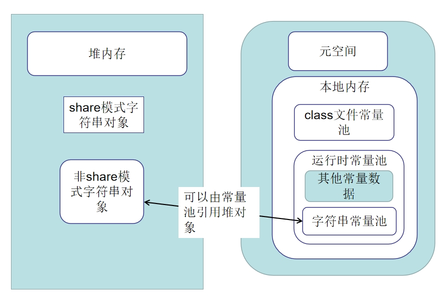 jdk1.8字符串常量池内存示意图