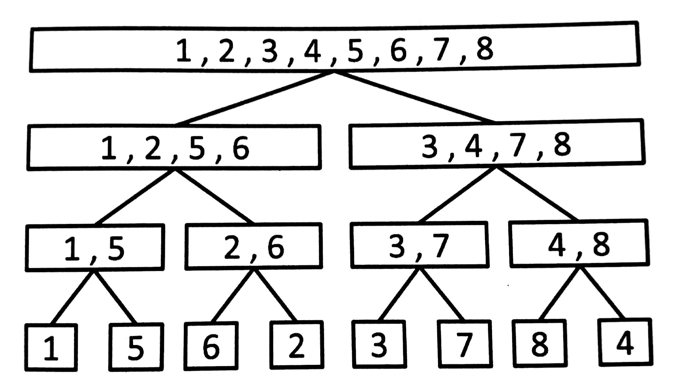 mergesort2