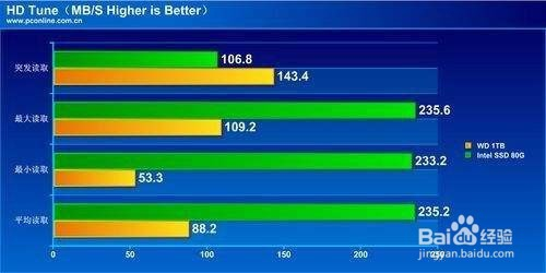 固态硬盘坏了怎么恢复数据恢复
