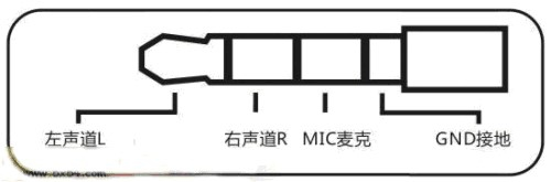 耳机插头3.5与2.5三段与四段i版与n版等详解