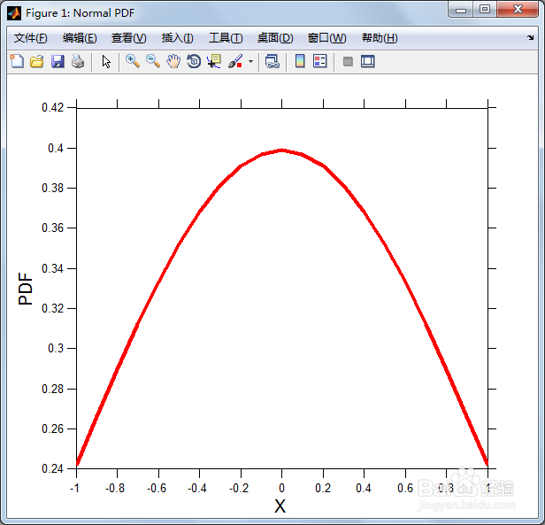 MATLAB绘制正态分布概率密度函数(normpdf)图形