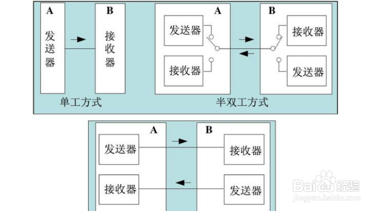 交换机和集线器的区别是什么？
