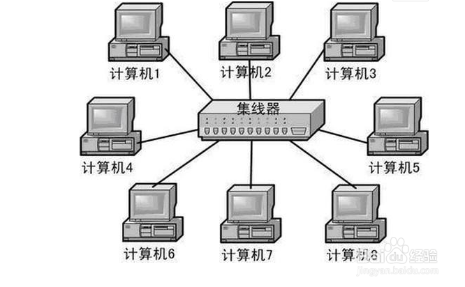交换机和集线器的区别是什么？