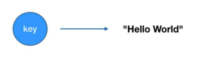 还不懂Redis是什么？一文带你深入Redis基本结构，准备向开发进军python6quanzhan的博客-