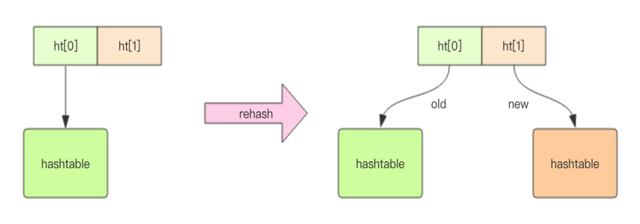 还不懂Redis是什么？一文带你深入Redis基本结构，准备向开发进军python6quanzhan的博客-