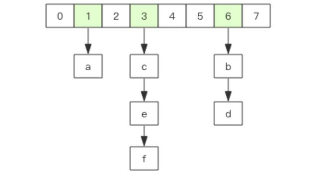 还不懂Redis是什么？一文带你深入Redis基本结构，准备向开发进军python6quanzhan的博客-