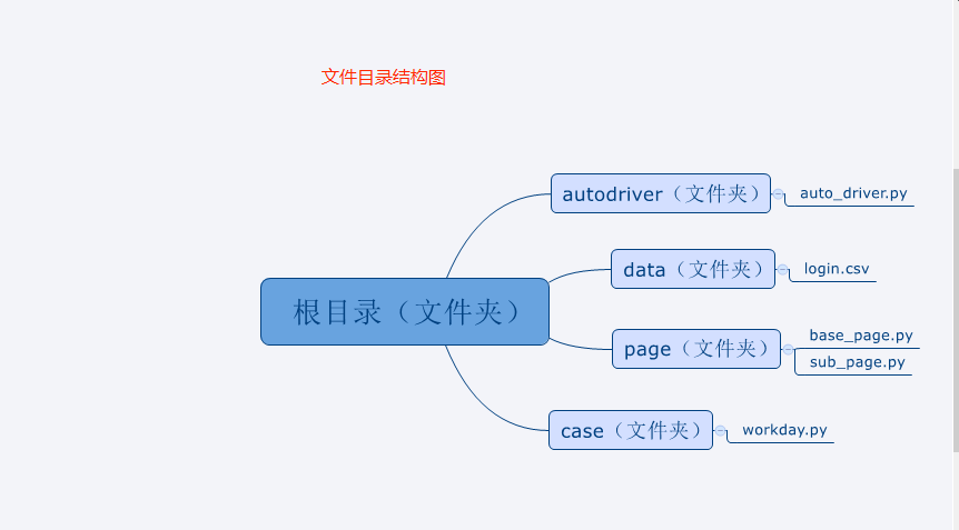 Python文件封装成 Exe文件 单文件和多文件