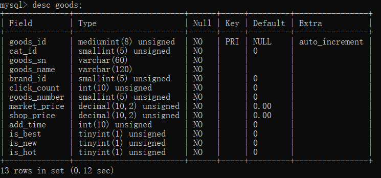 Mysql Unsigned 进行减法运算出现的报错 飞梦v的博客 Csdn博客